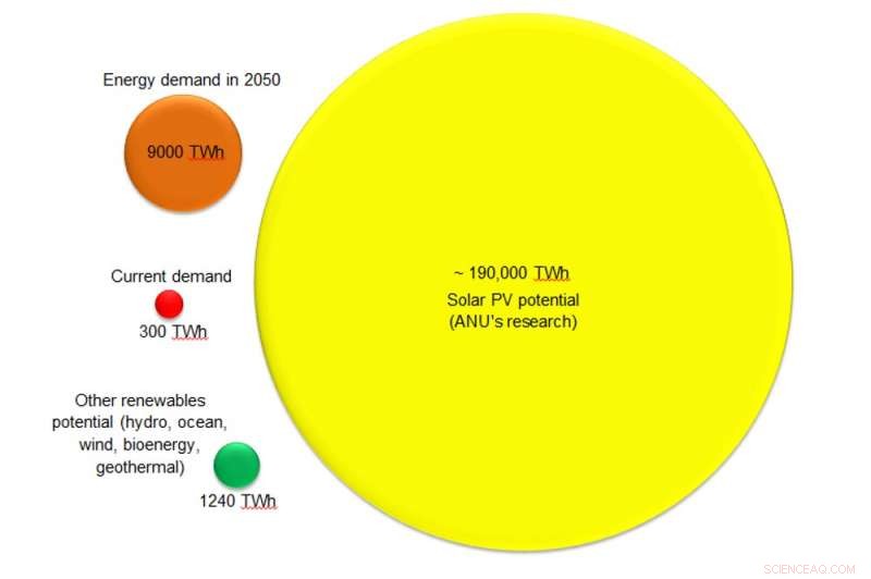 Indonesia s Solar Energy Potential: A 10 Billion Panel Future