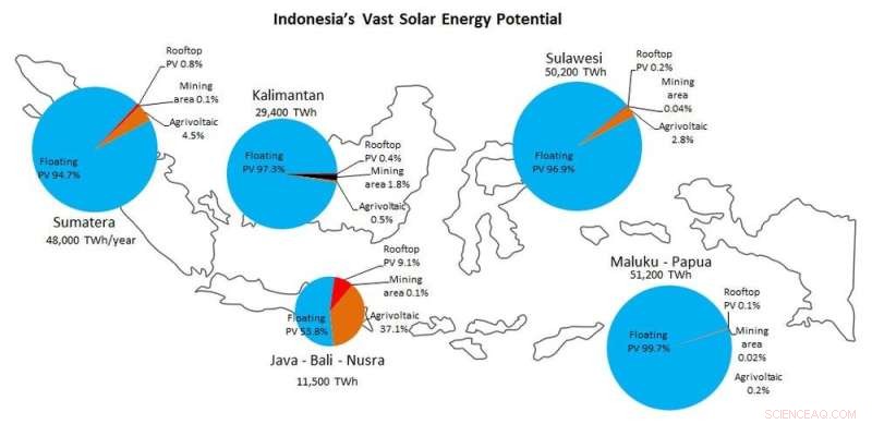 Indonesia s Solar Energy Potential: A 10 Billion Panel Future