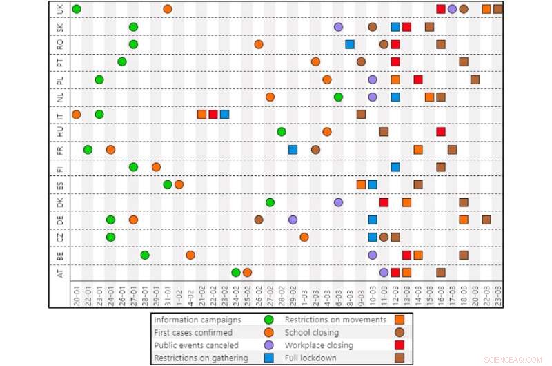 The Influence of Carbon Pricing on Europe s CO2 Emission Reductions During the COVID-19 Pandemic