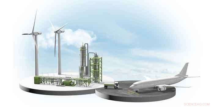 Agricultural Biomass Pyrolysis: Efficient CO2 Capture and Storage Solution