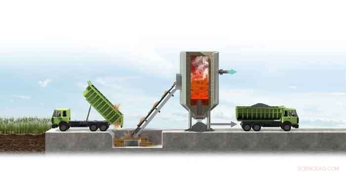 Agricultural Biomass Pyrolysis: Efficient CO2 Capture and Storage Solution