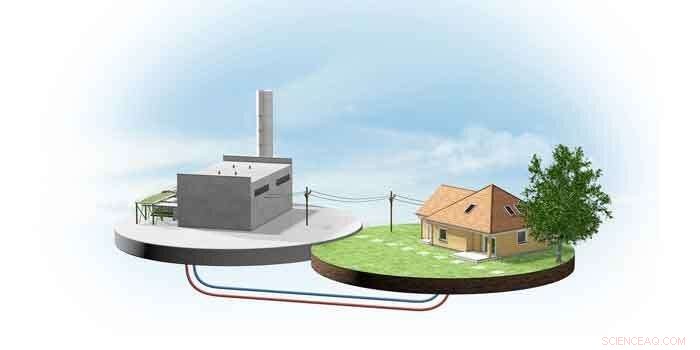 Agricultural Biomass Pyrolysis: Efficient CO2 Capture and Storage Solution