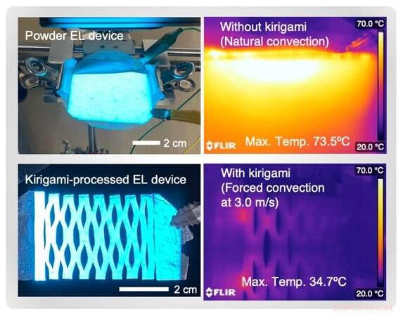 Kirigami-Enhanced Heat Dissipation for Electronics: A Novel Approach