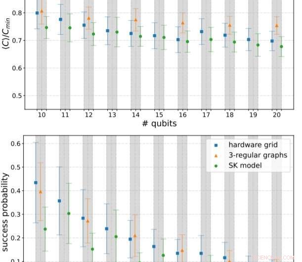 Supercomputer Assessment Reveals Performance Limits of Google s Quantum Processor