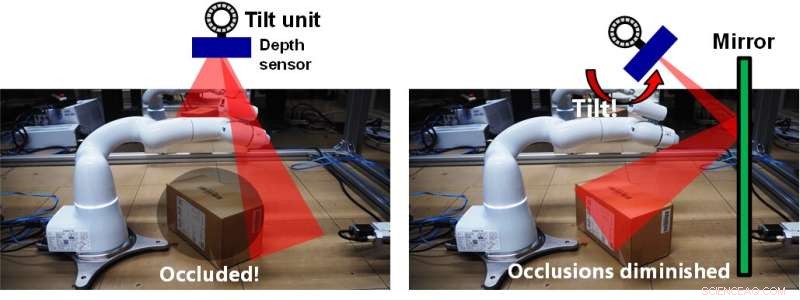 Tilt-Based Mirror Reflection System: A Breakthrough for Occlusion-Free Robot Vision