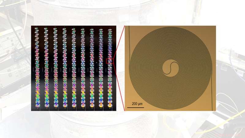 Chalmers University s Compact Optical Amplifier: A Breakthrough for Revolutionizing Communication