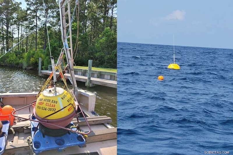 Ocean Wave Energy Research: Waverider Buoy Data Collection in North Carolina