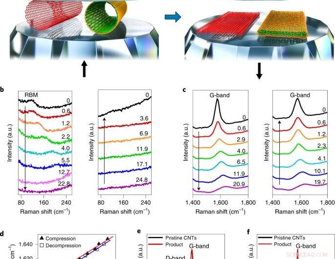 Synthesis of Sub-10-nm Edge-Closed Graphene Nanoribbons via Carbon Nanotube Squashing