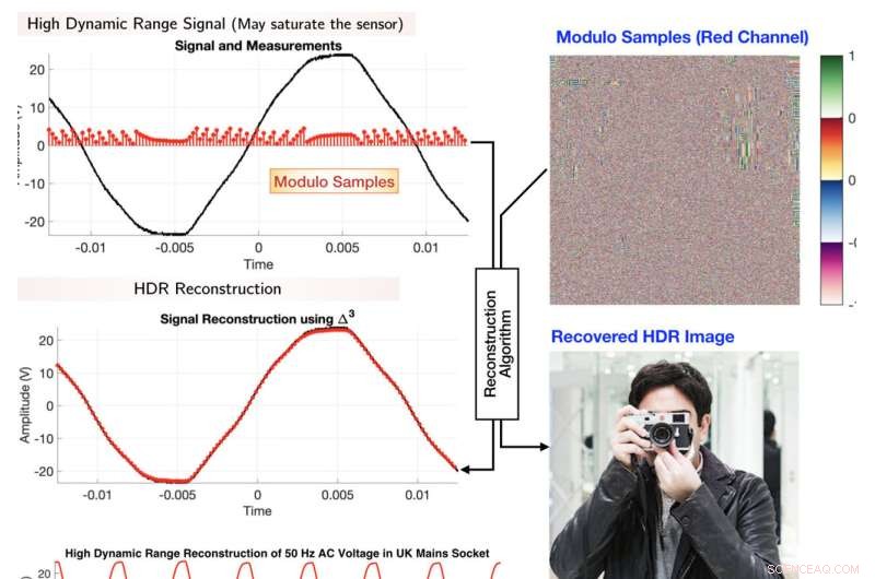 Breakthrough Digital Sensing Technique Enhances Cameras, Microphones, and Autonomous Vehicles