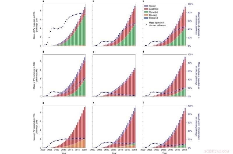 How Consumer Decisions Drive Aging Solar Panel Recycling: Key Interventions for Circular Economy