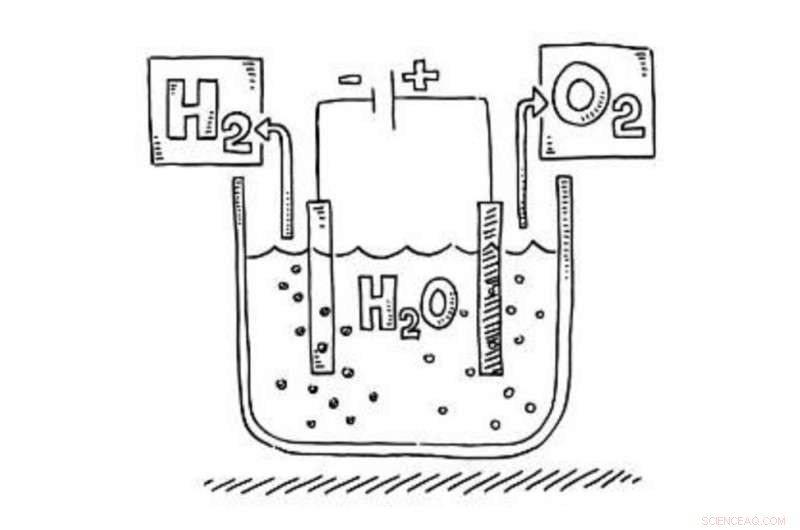 Decoding Electrolyzers: Critical for Green Hydrogen and Energy Transition