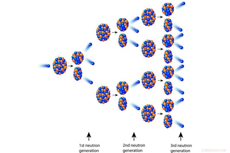 Nuclear Submarines: A Deep Dive by a Nuclear Scientist