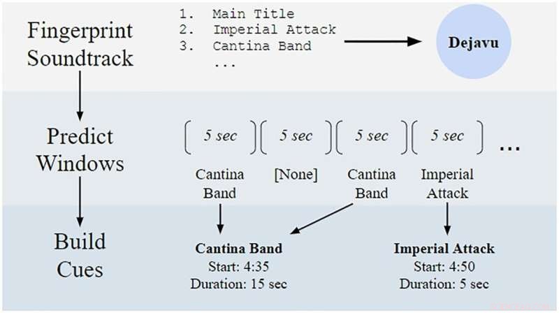 AI Predicts Genre (Horror vs. Rom-Com) Using Film Music