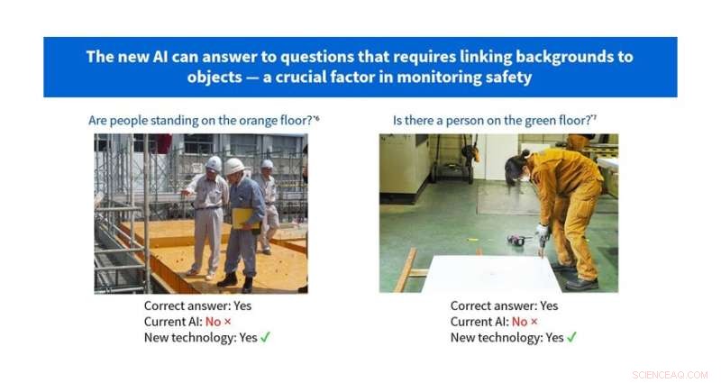 Toshiba Develops World s Most Accurate and Versatile Visual Question Answering AI