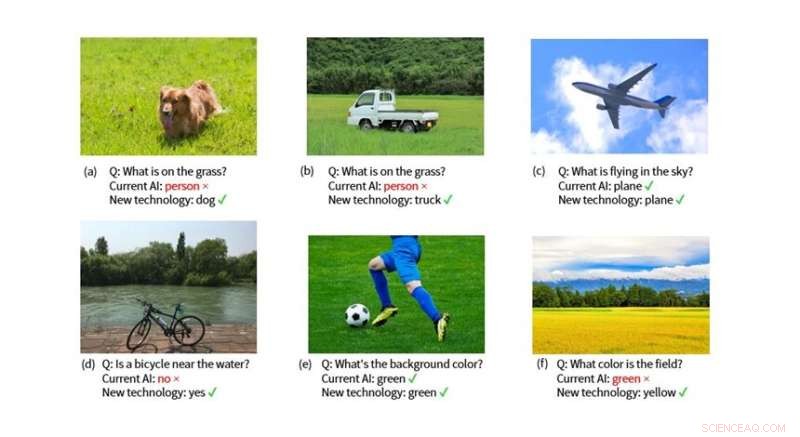 Toshiba Develops World s Most Accurate and Versatile Visual Question Answering AI