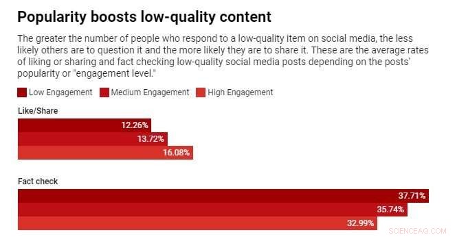 The Engagement Trap: How Social Media Algorithms Increase Vulnerability to Misinformation and Manipulation