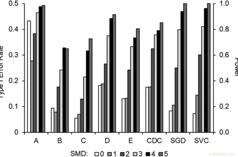 Study Confirms AI Outperforms Humans in Clinical Decision Accuracy