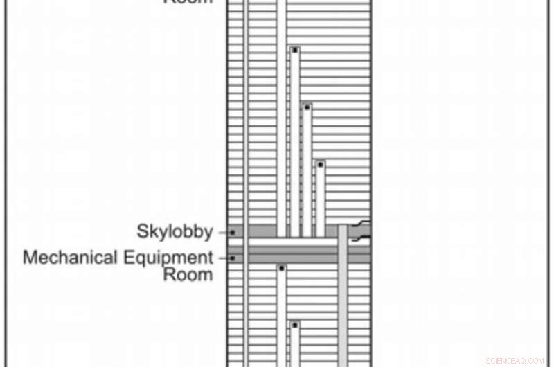 How 9/11 Evacuations Revolutionized Skyscraper Safety Standards