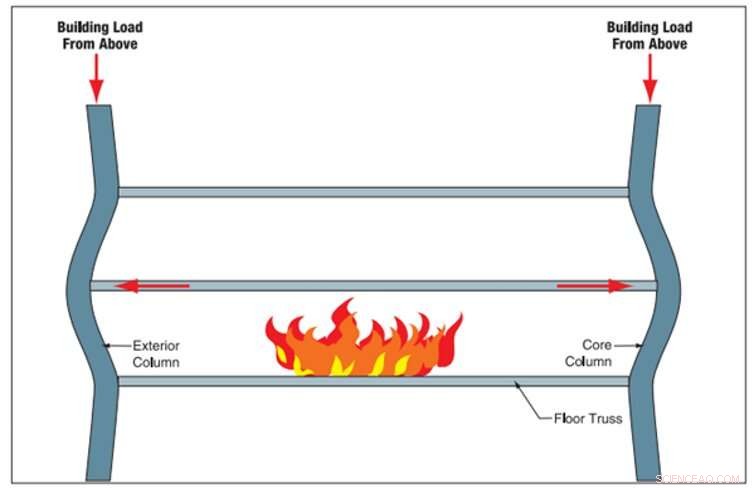 Engineering Truth: How Experts Explain the Twin Towers  Collapse on 9/11