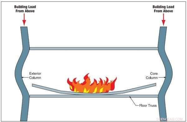 Engineering Truth: How Experts Explain the Twin Towers  Collapse on 9/11