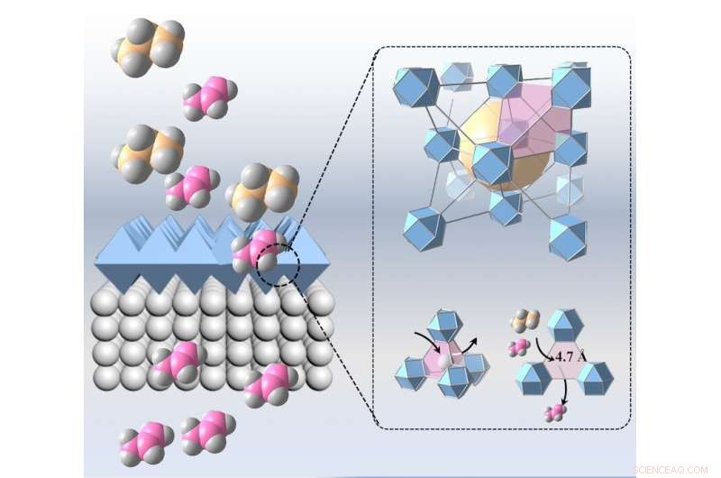 Innovative Fabrication of Metal-Organic Framework Membranes for Efficient Hydrocarbon Separation