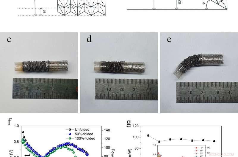 Flexible Tubular PEMFC: Fabrication and Design for Fuel Cell Technology