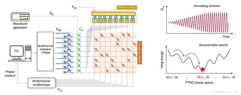 Ising Hamiltonian Solver with Nano-Oscillators: A Novel Approach