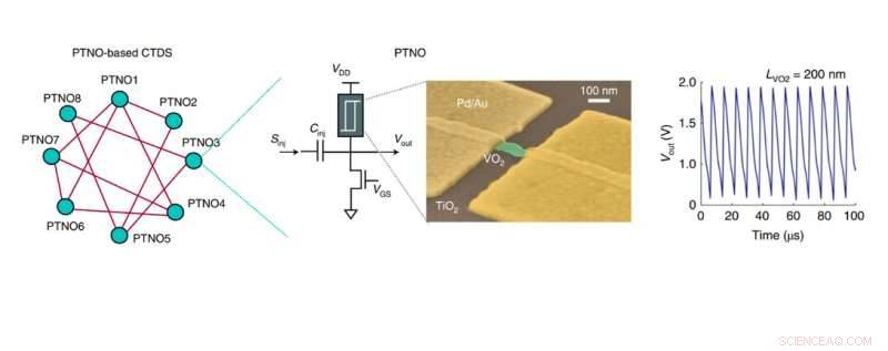 Ising Hamiltonian Solver with Nano-Oscillators: A Novel Approach