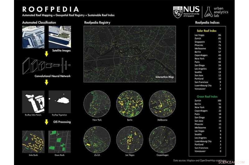 Global AI Tool Maps Sustainable Rooftops for Urban Climate and Food Security