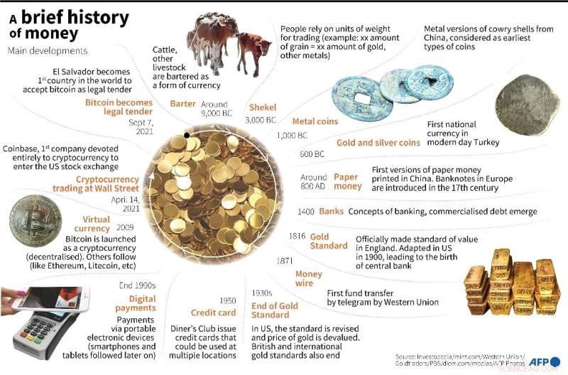 El Salvador Historic First: Bitcoin Adopted as Legal Tender