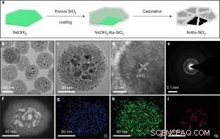 Innovative Supra-Photothermal Catalyst Harnesses Greenhouse Effect for Efficient Solar CO2 Conversion
