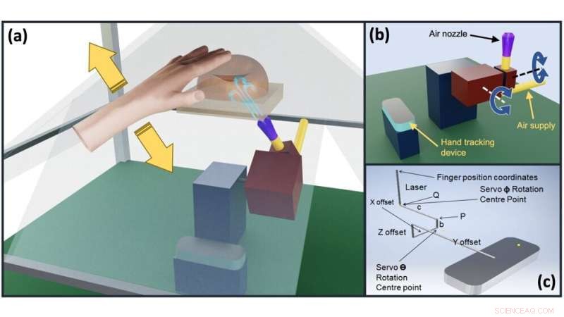 Haptic Holograms Breakthrough: Touchable Sci-Fi Tech Now Within Reach