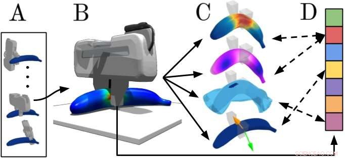 DefGraspSim: Advanced FEM-Based Pipeline for Robotic Grasping Evaluation of 3D Deformable Objects