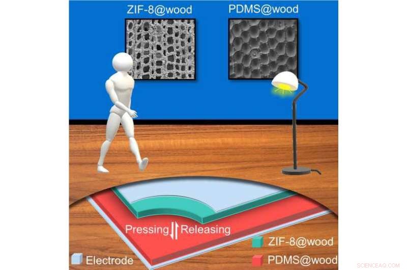 Nanogenerator-Enabled Wooden Floors Harvest Energy from Footsteps
