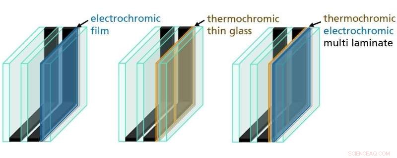 Innovative Smart Windows Slash Energy Costs and Greenhouse Gas Emissions