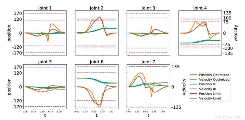 Policy Framework for High-Speed Robot Air Hockey with General-Purpose Manipulators