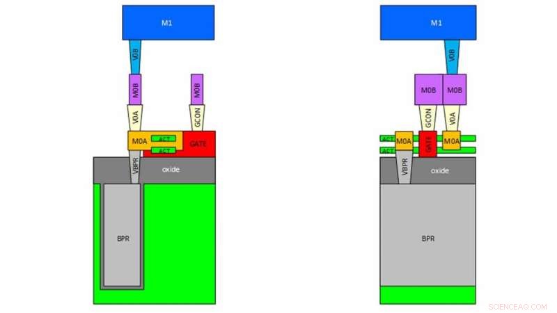 NC State and Synopsys Launch FreePDK3 for Advanced 3nm Stacked Transistor Chip Design