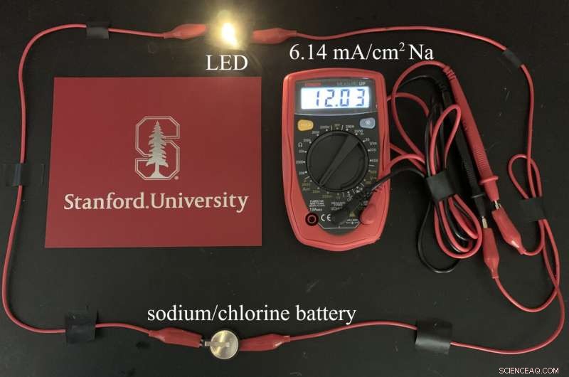 Stanford Researchers Develop Rechargeable Batteries with Sixfold Energy Storage