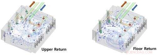 Enhancing Classroom Air Quality: How HVAC Airflow Reduces Harmful Particulate Matter