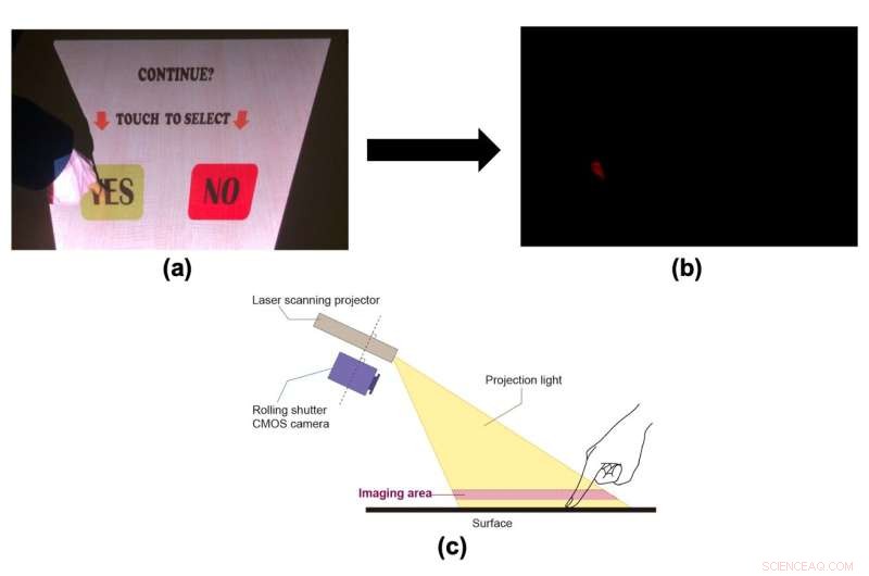 NAIST Scientists Create Touchscreen Interfaces on Flat Surfaces with Projector-Camera Sync
