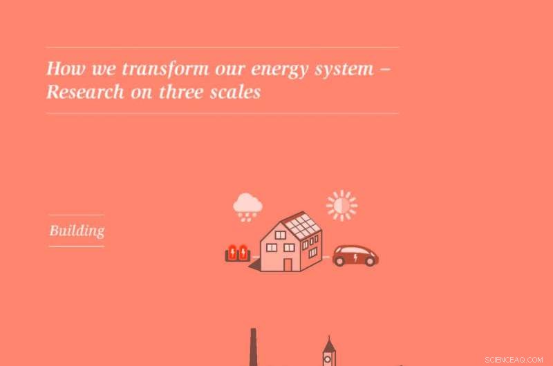 Strategic Energy Renovation: Prioritizing Building Upgrades for Swiss Climate Targets