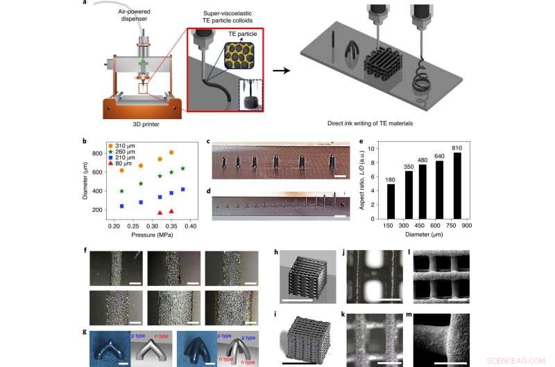 Advanced 3D-Printing Ink Enables Precise Fabrication of Microscale Thermoelectric Generators