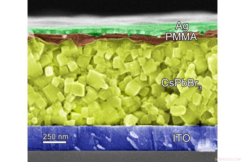 Perovskite CsPbBr3 LEM Device Integrates Optical and Electrical Functions for Faster Memory