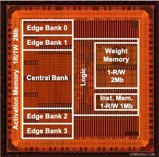 Advanced Tunable Neural Network Framework for Compact and Efficient Edge AI Models