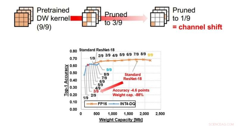 Advanced Tunable Neural Network Framework for Compact and Efficient Edge AI Models