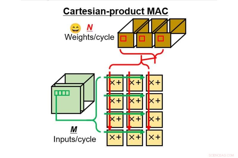 Advanced Tunable Neural Network Framework for Compact and Efficient Edge AI Models