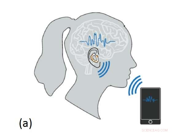 Ear EEG Technology: Transform Wireless Earbuds into Neural Signal Detectors for Smartphone Control
