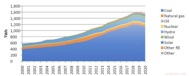 Skyrocketing Coal Prices in 2021: Implications for Global Net Zero Goals