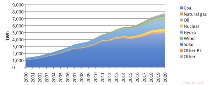 Skyrocketing Coal Prices in 2021: Implications for Global Net Zero Goals