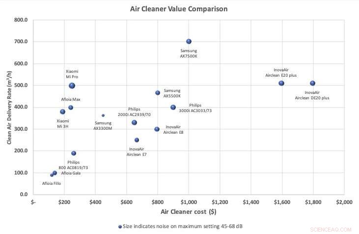 Best Air Purifiers for Removing Viral Aerosols: Expert Guide to Indoor Air Safety